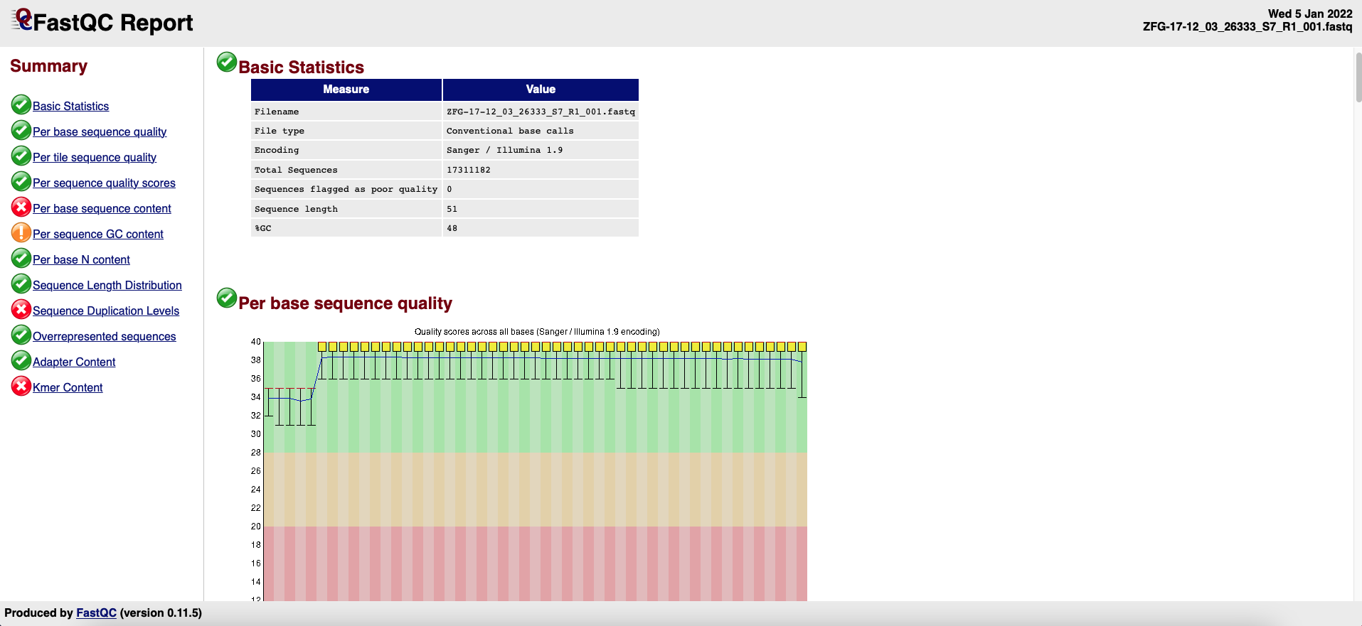 FASTQC report